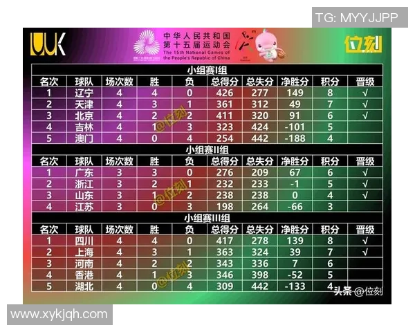 篮球技术排行榜揭晓上海篮球队荣膺第二名展现强劲实力与潜力